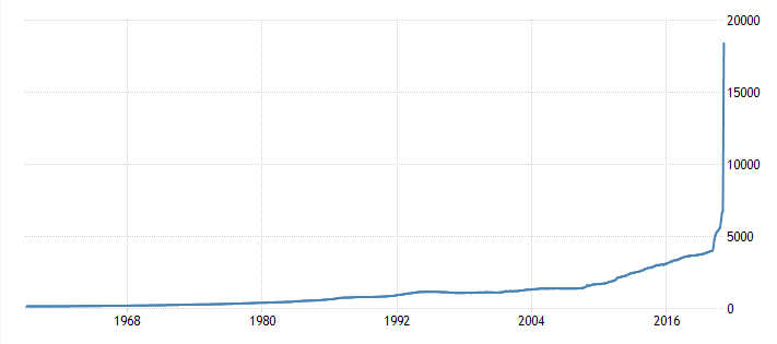 Base_monetária_dólar