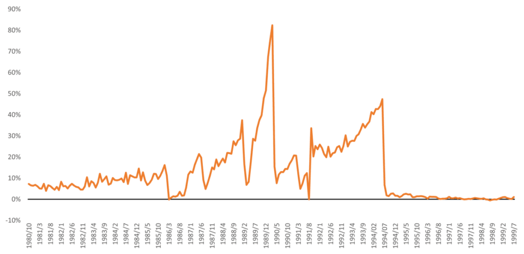 gráfico_IPCA_inflação_BRASIL_consciencia_de_investidor