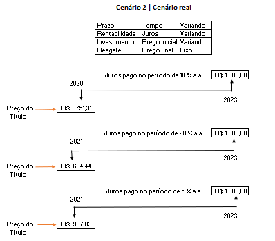 juros_titulos_publicos