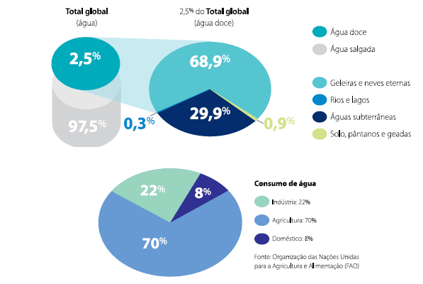 grafico_hidrica_consciencia_de_investidor