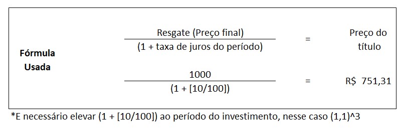 furmula_calculo_juros_consciencia_de_investidor