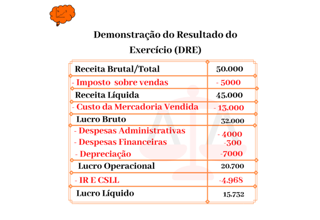 Demonstração_do_Resultado_do_ Exercício_consciencia_de_investidor