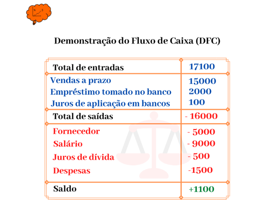 Demonstração_dos_fluxos_de_Caixa_consciencia_de_investidor 