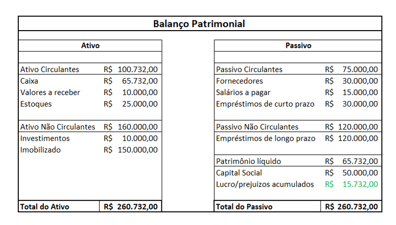 Balanço_patrimonial_consciencia_de_investidor