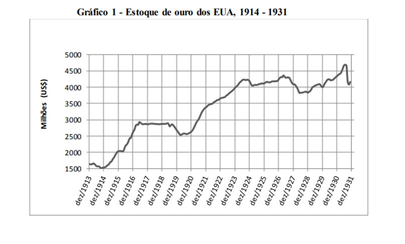 estoque_de_ouro_EUA_dolar_consciencia_de_investidor