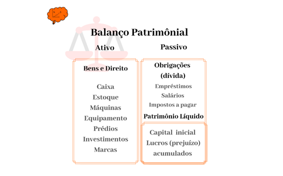 balanço_patrimonial_conscência_de_investidor