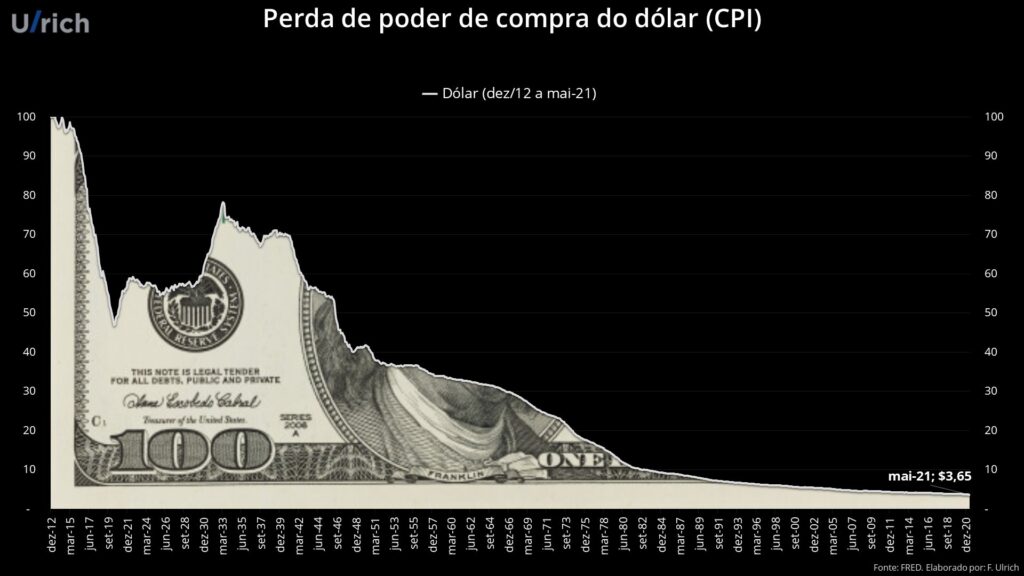 gráfico_investimentos_inflação_consciencia_de_investidor