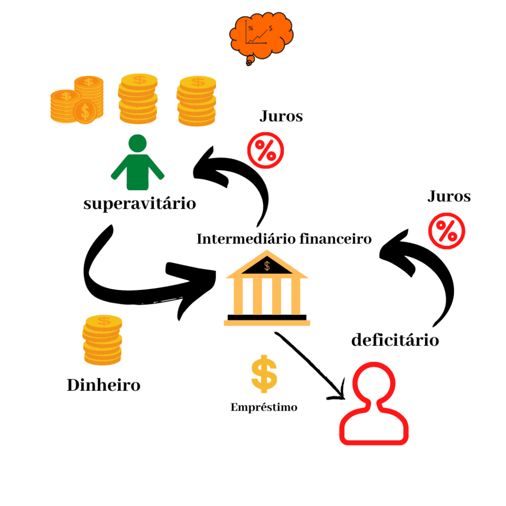 Investimentos_emprestimo_consciencia_de_investidor