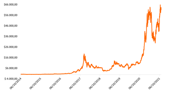 primeiro_criptoativo_bitcoin_consciencia_de_investidor