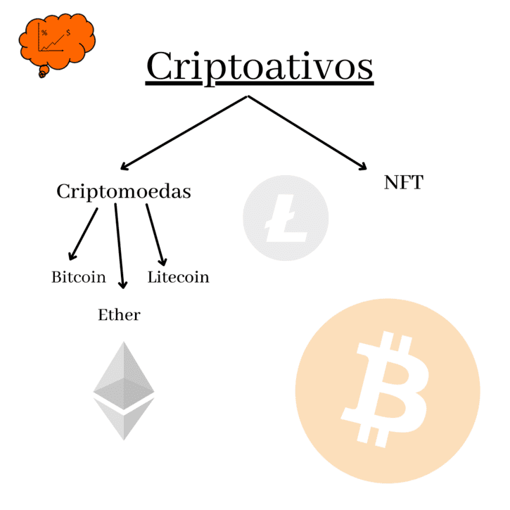 blockchain_consciencia_de_investidor