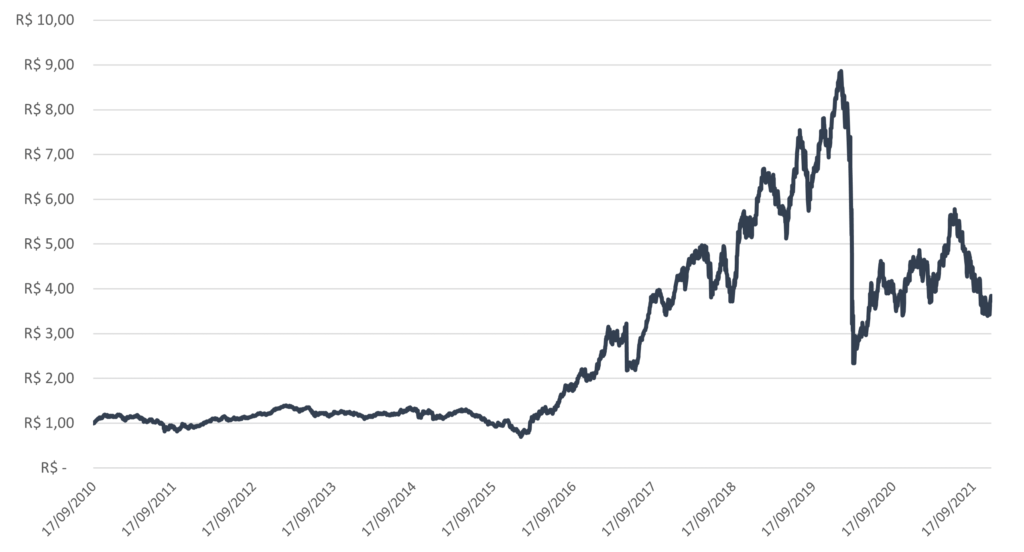 fundo_de_investimento_alaska_consciência_de_investidor
