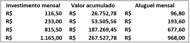 Investindo_em_imoveis