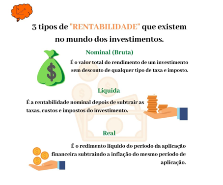 tipos de rentabilidade