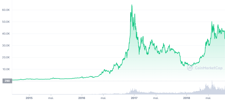 gráfico_bitcoin