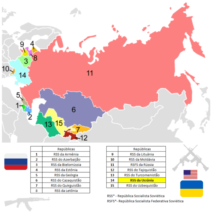 URSS