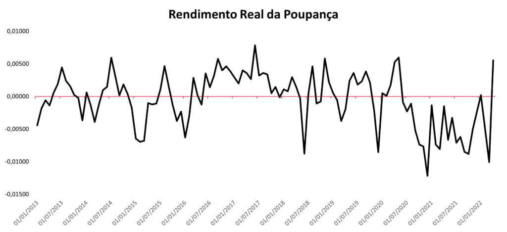 Rendimento_real_da_poupança_consciência_de_investidor
