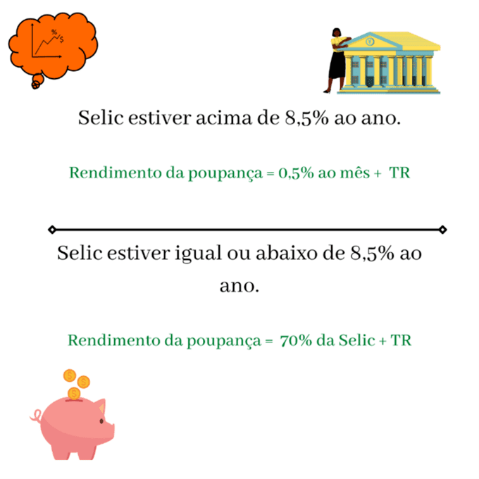 Rentabilidade_da_poupança_consciencia_de_investidor