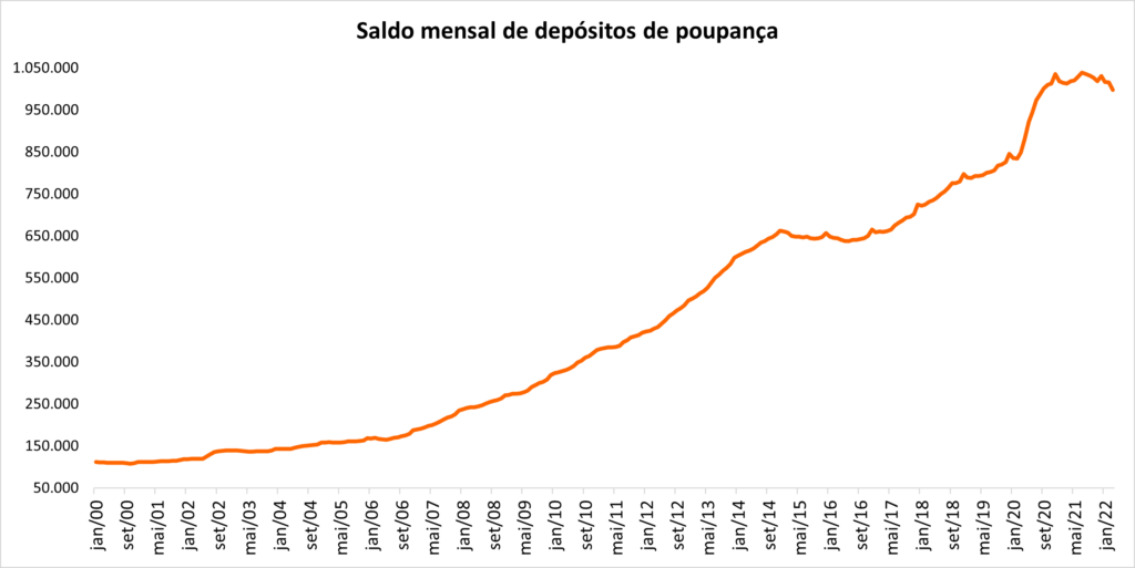 saldo_da_poupança_consciencia_de_investidor
