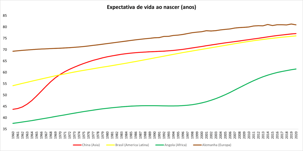 Expectativa de vida ao nascer (anos)_consciencia_de_investidor