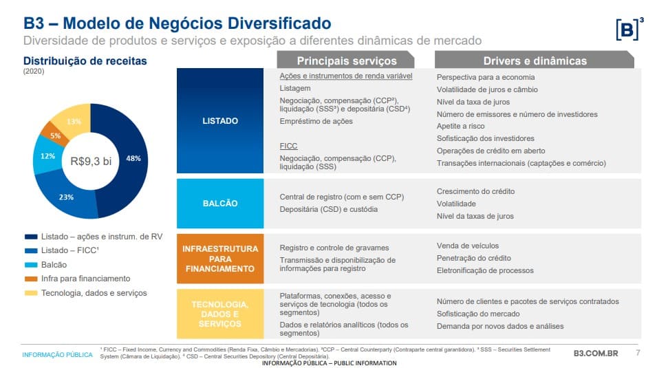 receita_b3_bolsa_de_valores_consciencia_de_investidor (1)