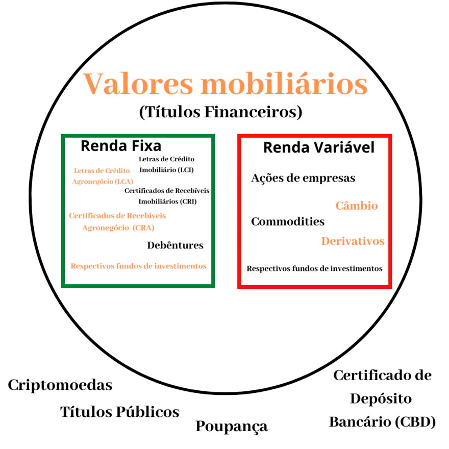 Corretora_Valores_mobiliários_consciencia_de_investidor