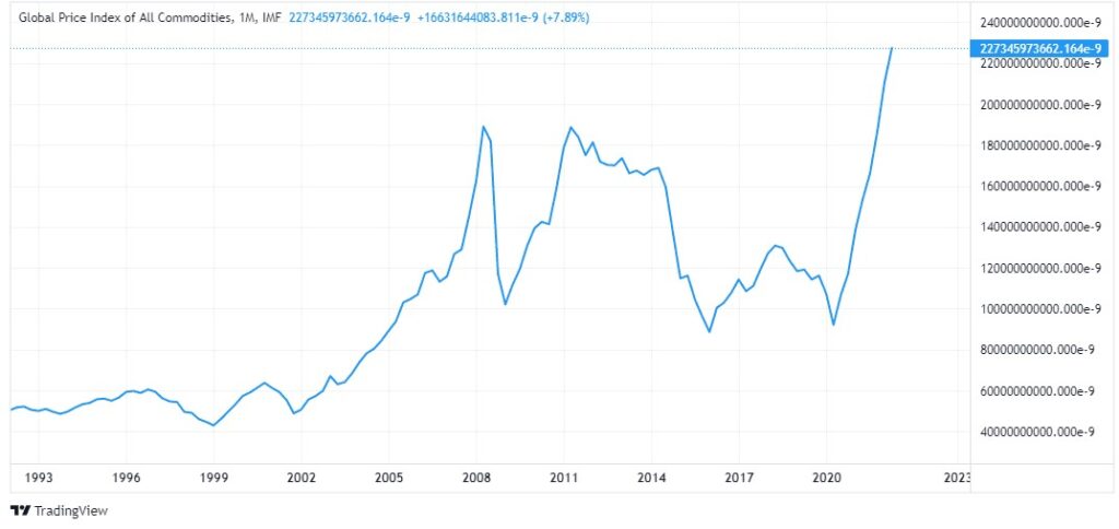 commodities_index_consciencia_de_investidor