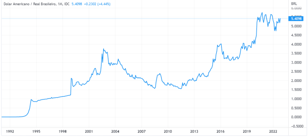 Dolar_real_cambio_consciencia_de_investidor