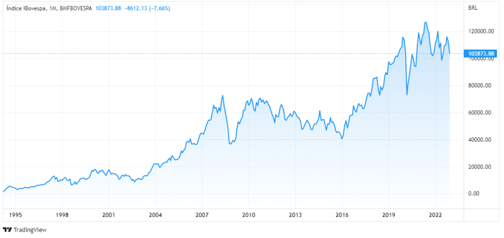 IBOVESPA_investidor_no_exterior_consciencia_de_investidor
