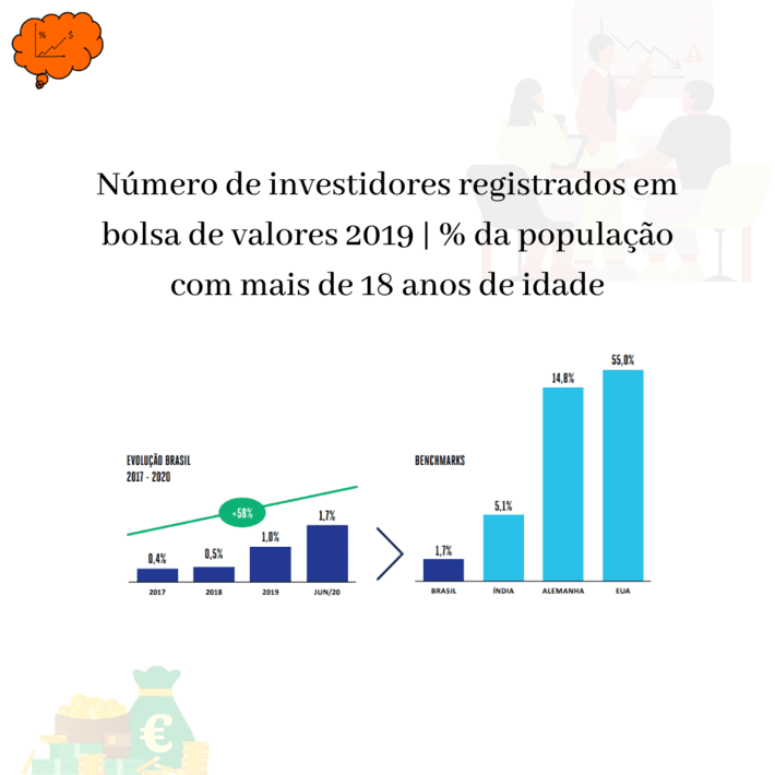 Número de investidores registrados em_ações_consciencia_de_investidor