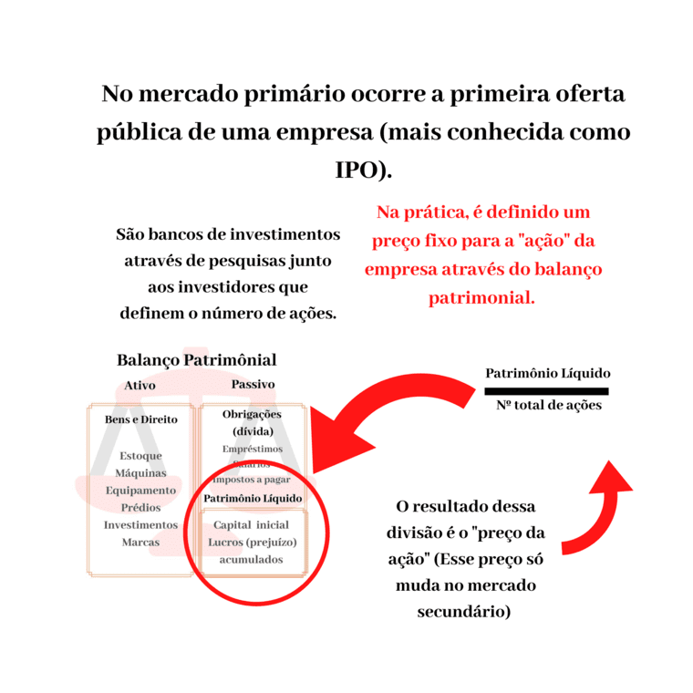 mercado primário_bolsa_de_valores_consciencia_de_investidor1