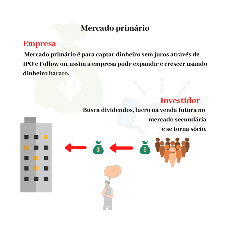 mercado primário_bolsa_de_valores_consciencia_de_investidor2