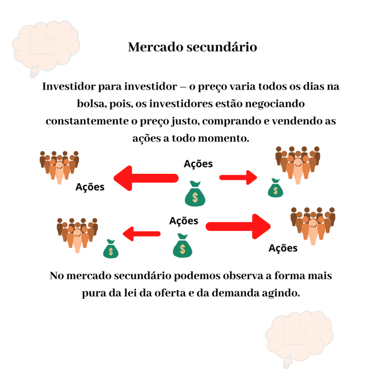 mercado primário_bolsa_de_valores_consciencia_de_investidor