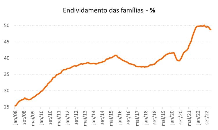 Educacao_financeira_Endividamento_familias_consciencia_de_investidor