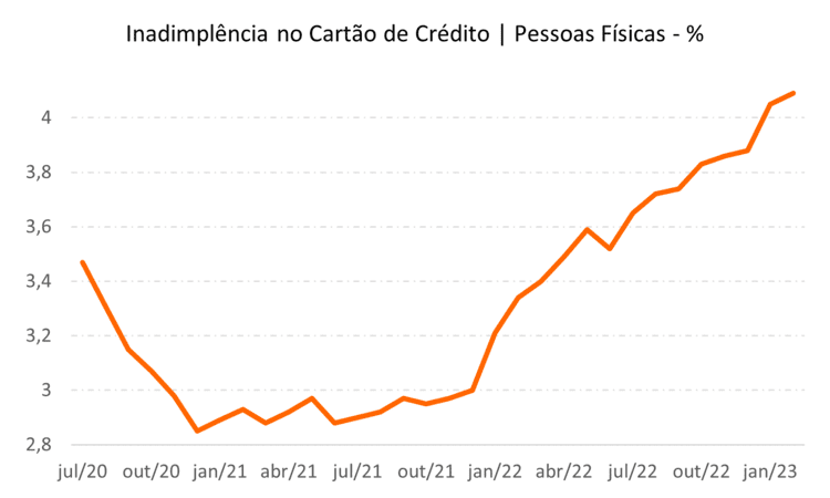 Educacao_financeira_inadiplencia_consciencia_de_investidor Educacao_financeira_inadiplencia_consciencia_de_investidor