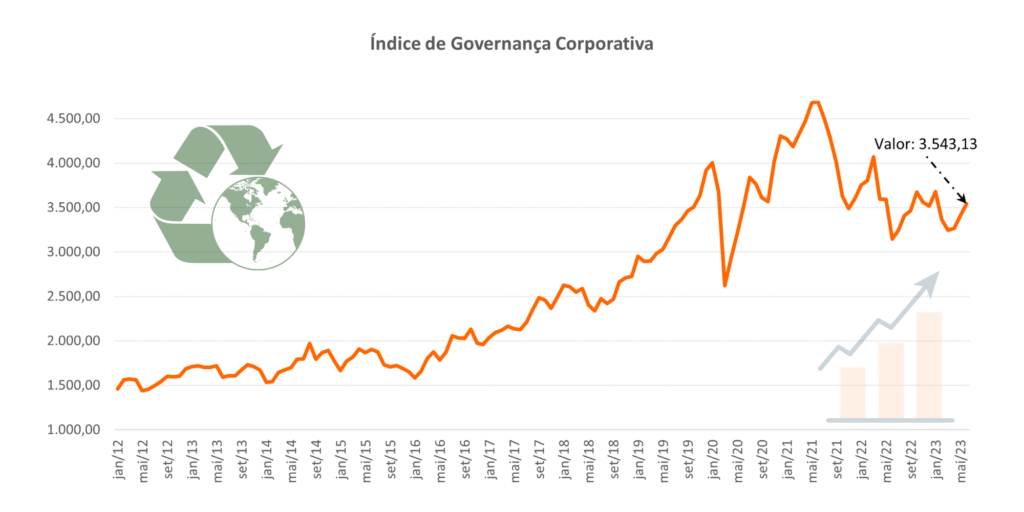 ESG_governança_corporativa_consciencia_de_investidor