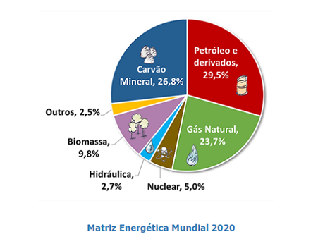 ESG_Consciencia_de_investidor