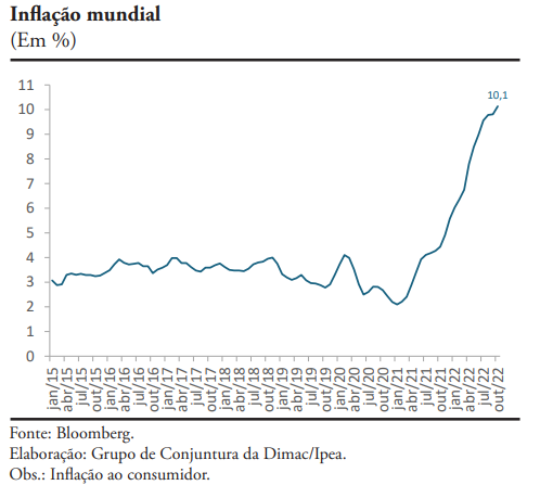 Inflação_Global_consciencia_de_investidor