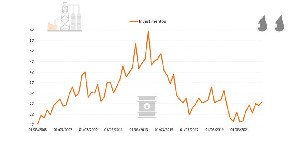 capex_oil_ESG_Consciencia_de_investidor